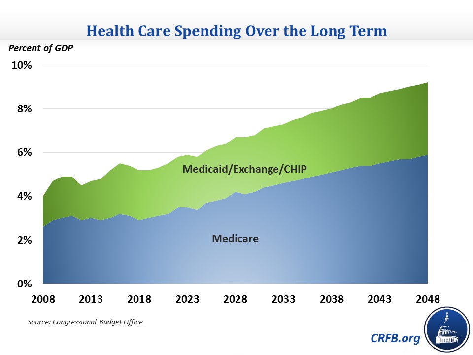 Health Care Spending in the LongTerm Outlook Committee for a
